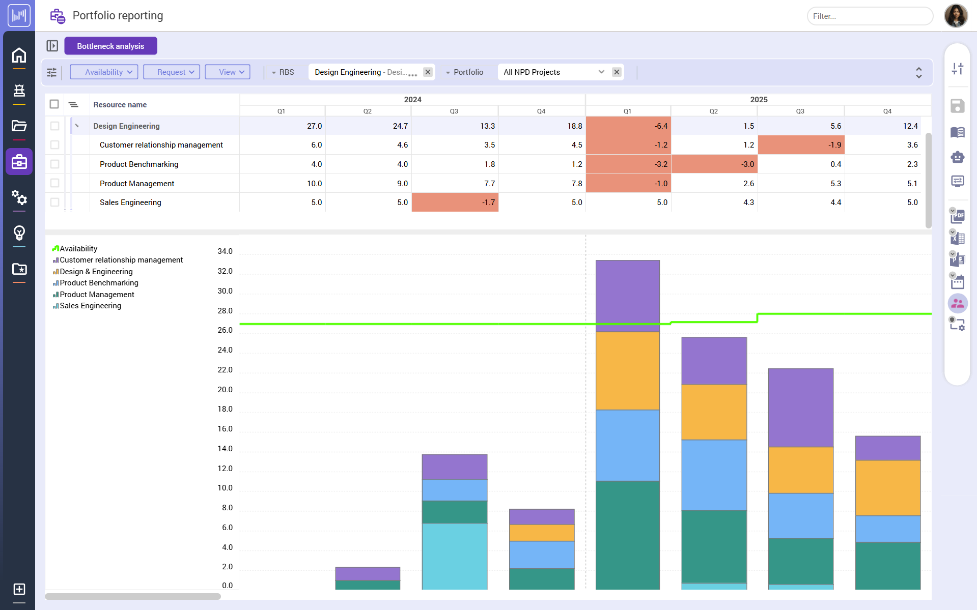 Bottleneck Analysis Screenshot