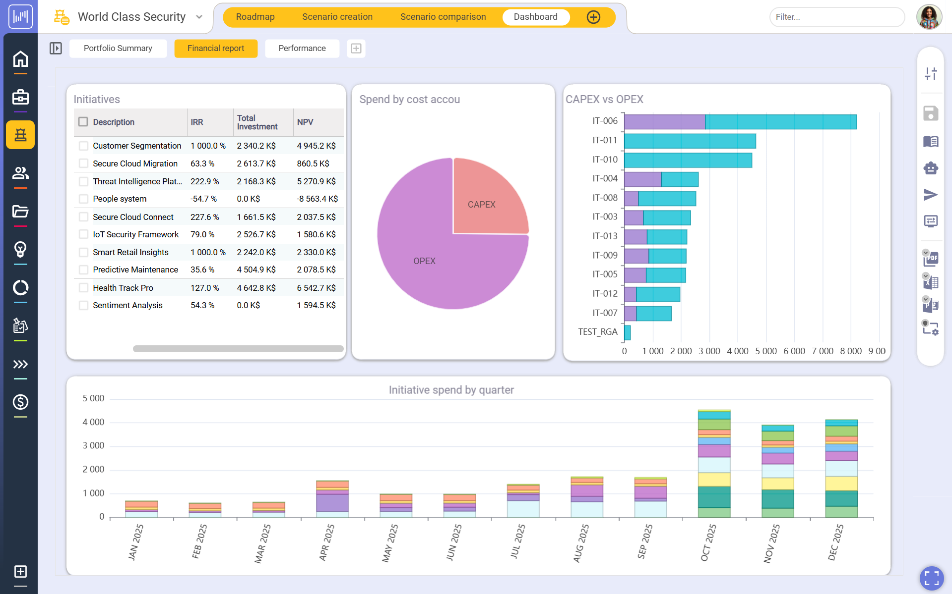 Financial Report
