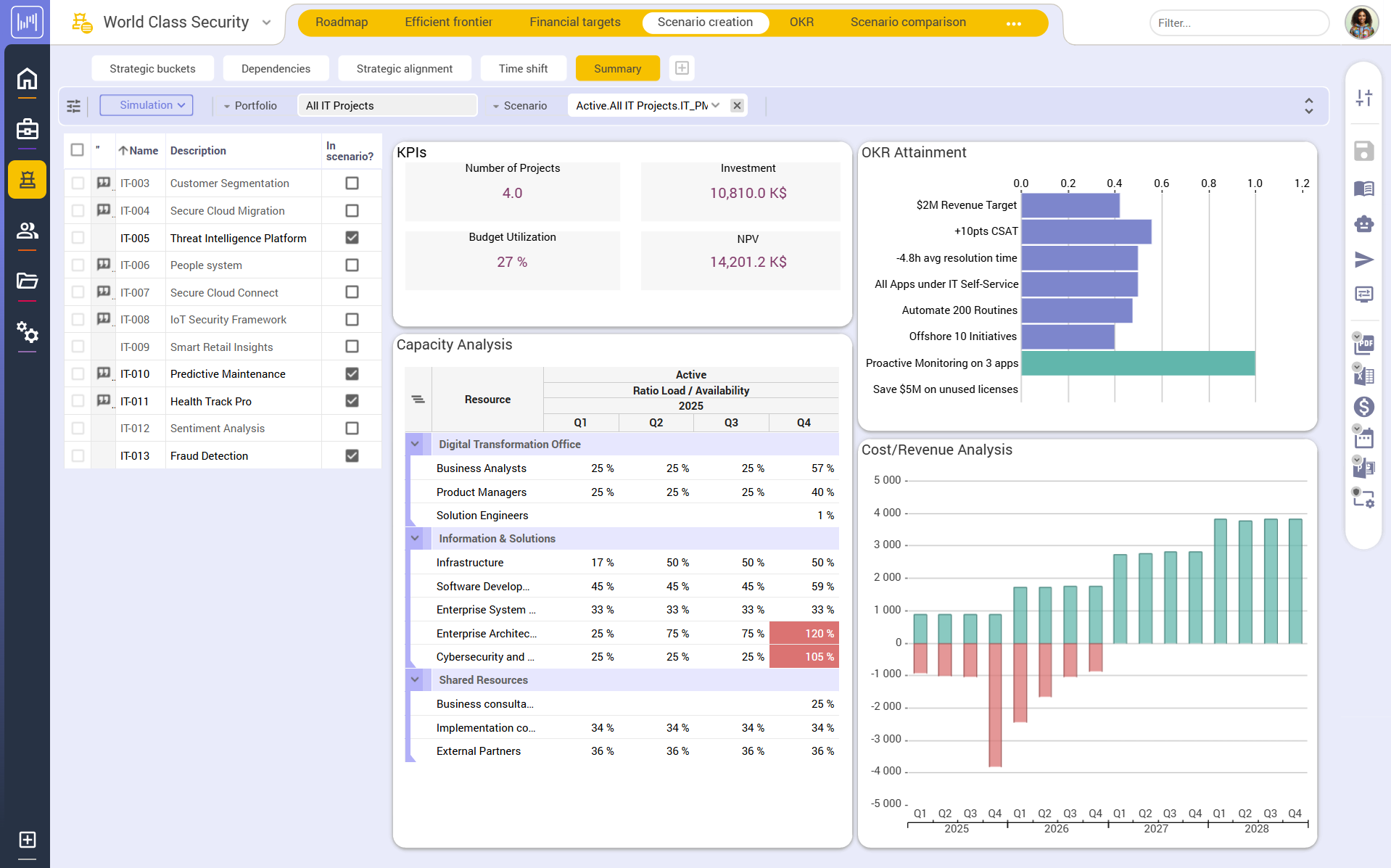 Horizon 25Q3 Portfolio Scenario Creation