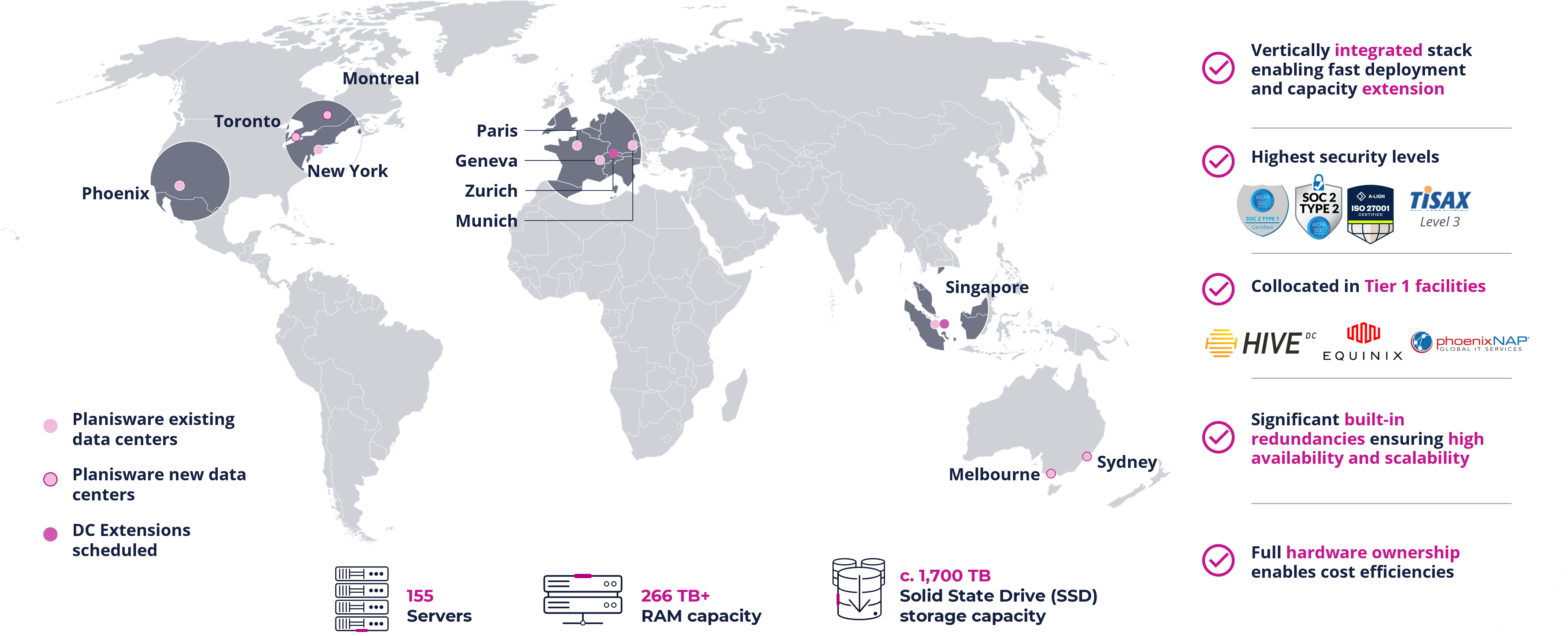 Planisware Infrastructure Map