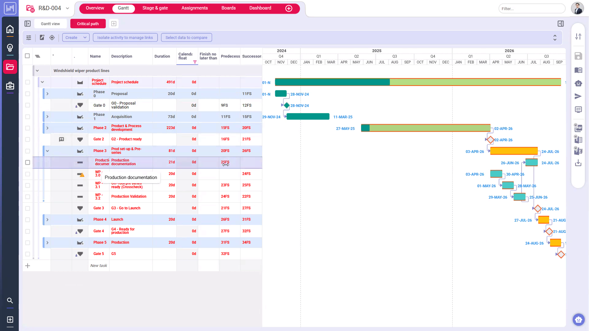 Project Schedule Critical Path