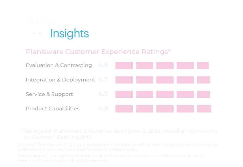 Gartner reviews